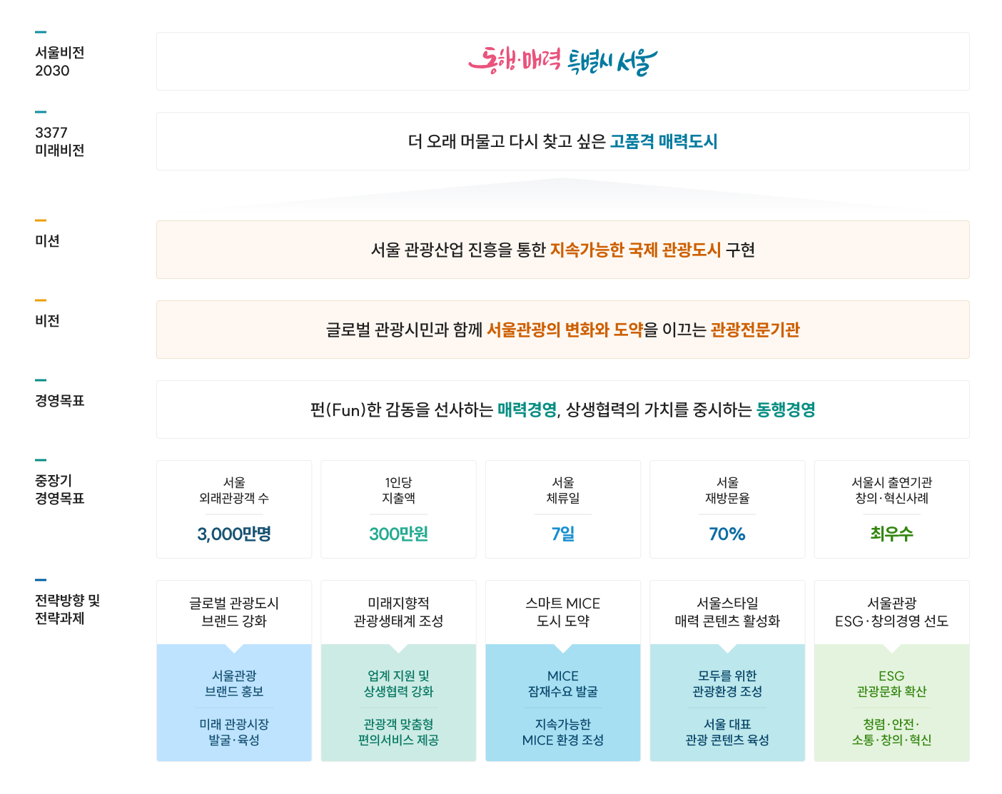 스크린리더 사용자는 하단 설명을 참조하세요.